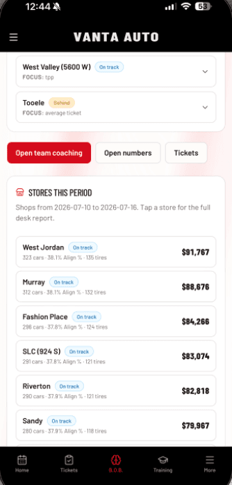Week and month across the district: Which stores need a push